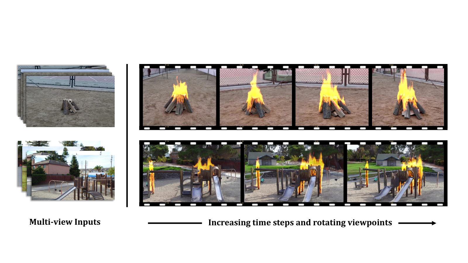 FieryGS fire synthesis in reconstructed real-world scenes