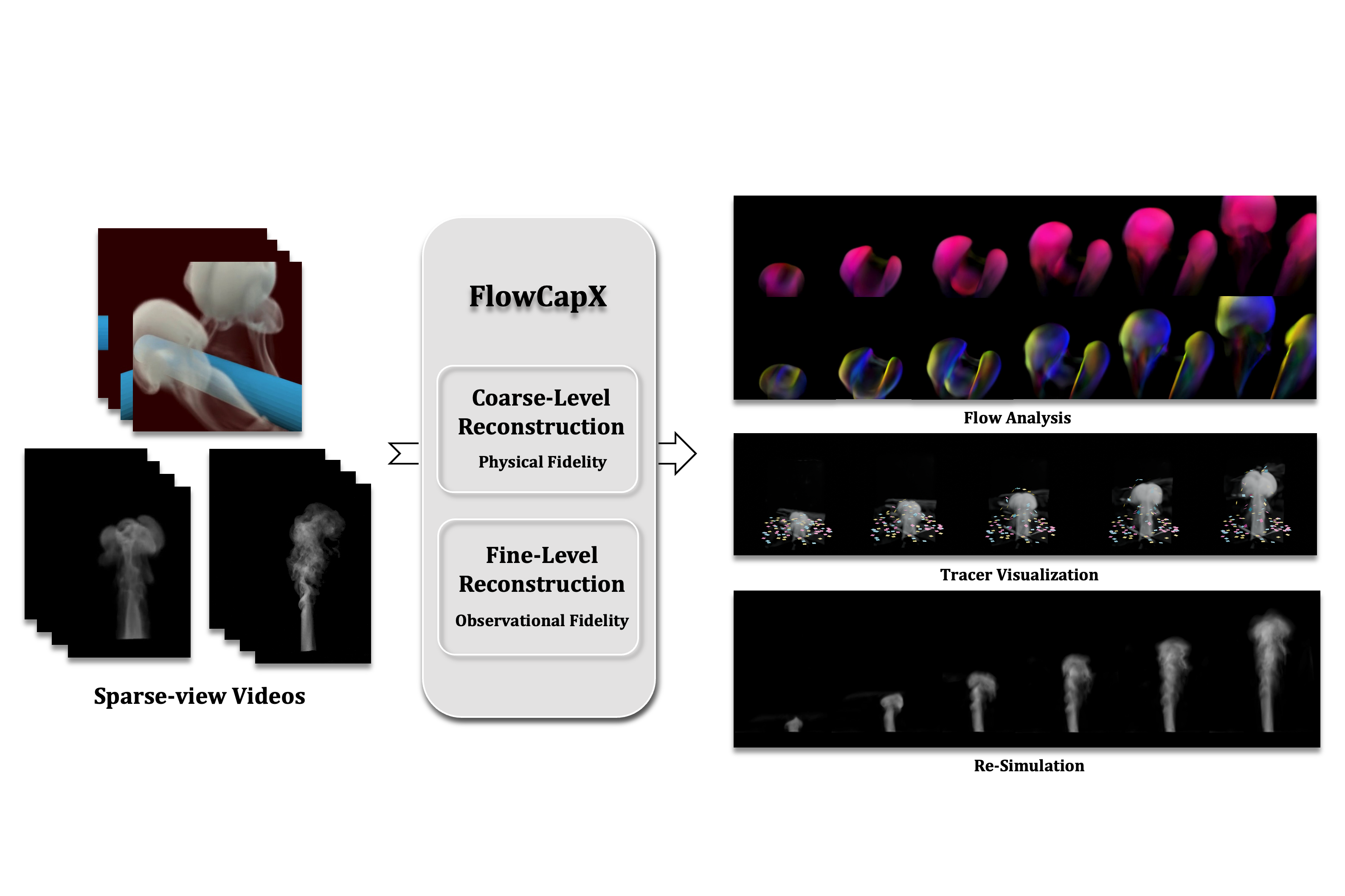 FlowCapX flow reconstruction, analysis, and re-simulation teaser