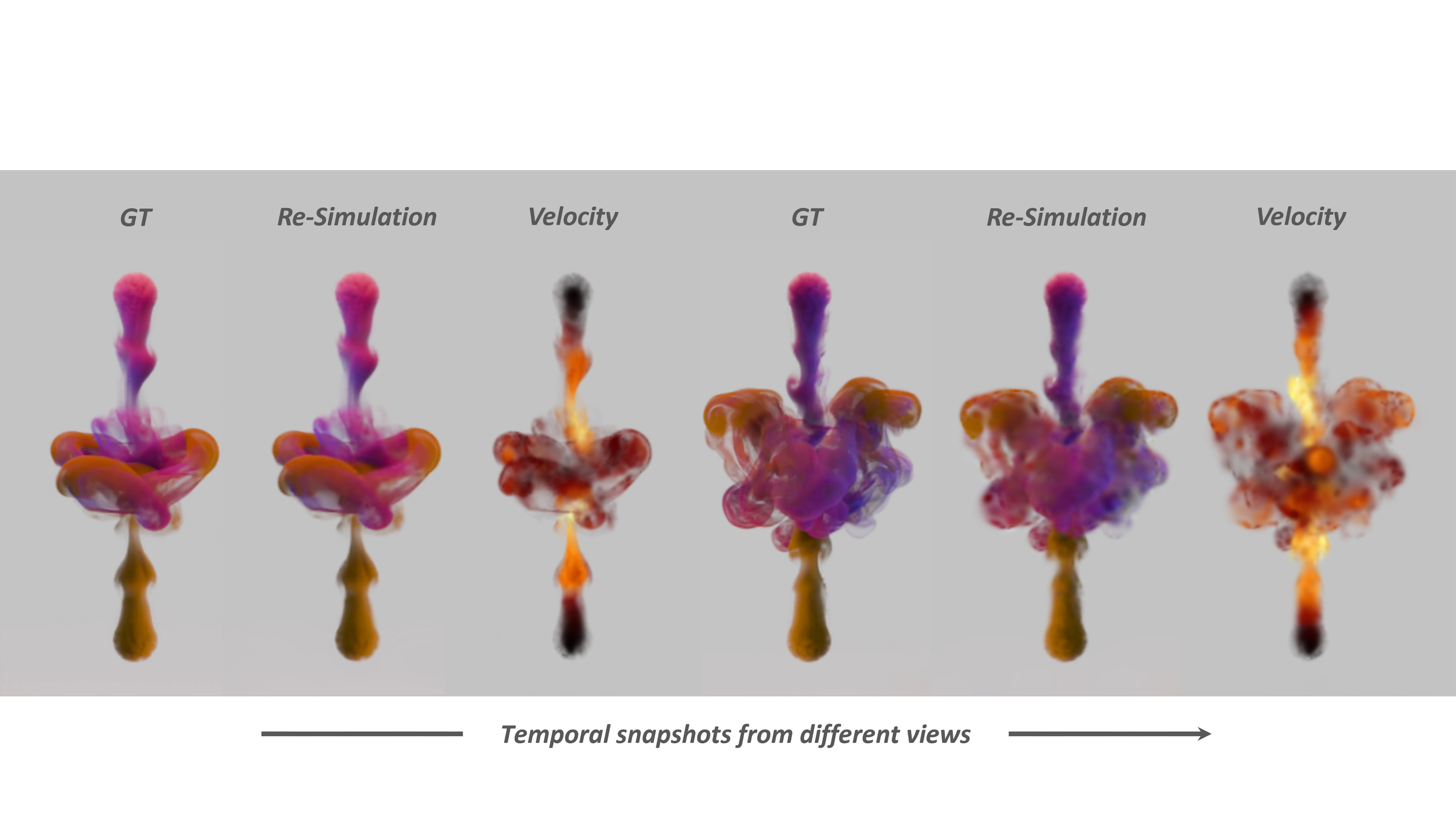 LagrangianSplats fluid reconstruction and velocity-field teaser