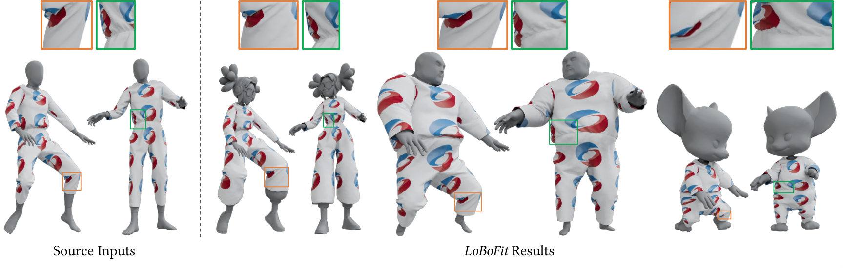 LoBoFit garments refitted across avatars with different body shapes