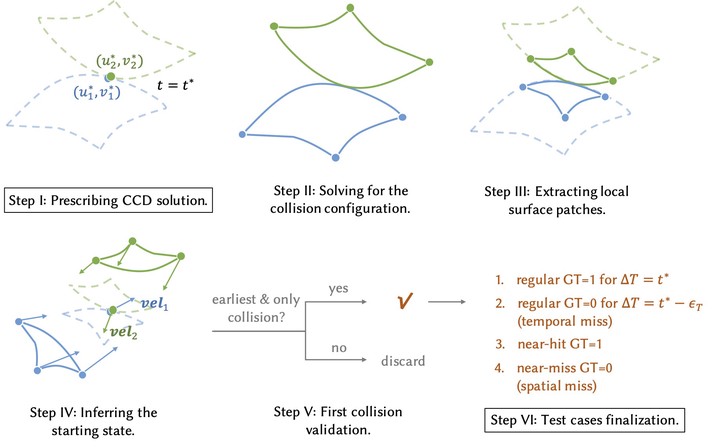 Parametric-surface collision detection benchmark examples