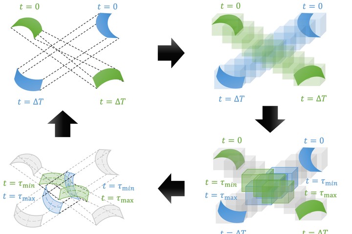 Bunny and torus continuous collision detection example